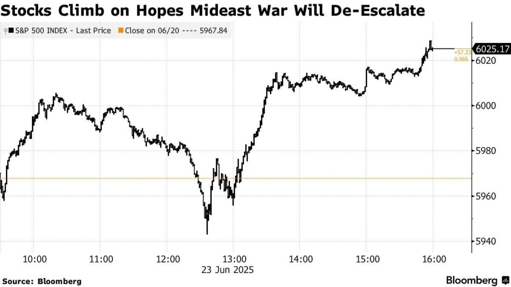 Picture Credit: Bloomberg